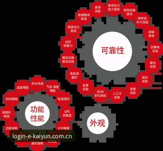 揭秘开云体育是否可靠：行业领先背后的创新逻辑与真实体验